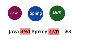 Part 04 | Boolean Search String Practice |