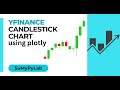 Candlestick Chart using Yfinance and Plotly | Plotly Yfinance Candlestick Chart