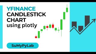 Candlestick Chart using Yfinance and Plotly | Plotly Yfinance Candlestick Chart
