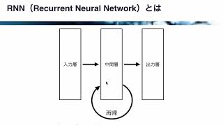 【レクチャー: RNNの概要】自然言語処理とチャットボット: AIによる文章生成と会話エンジン開発