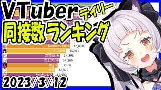 【Vtuber同時接続数ランキング 】2023年3月12日【ランキング】紫咲シオン生誕祭　湊あくあ　兎田ぺこら　剣持刀也　宝鐘マリン　葛葉　茸茸鼠　星街すいせい　名取さな　大空スバル