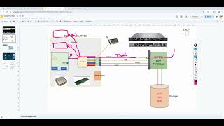 Phần 2 | Thực hành và hiểu sâu về Port Group và vSwitch Networking Trong VMware ESXi 8 và vCenter 8