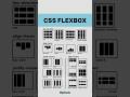 CSS Flexbox Cheatsheet   #cssflexbox #cssflex #csstutorial #csstips