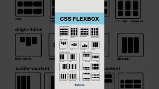 CSS Flexbox Cheatsheet #cssflexbox #cssflex #csstutorial #csstips