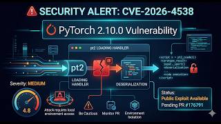 PyTorch 0-Day Exploit! | CVE-2026-4538: How Malicious AI Models Can Hack You