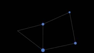 Graph layout algorithm