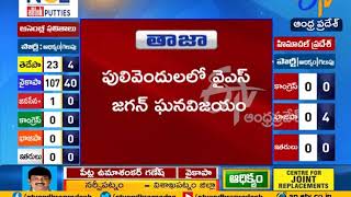Election Results 2019 | Jagan Mohan Reddy wins in Pulivendula