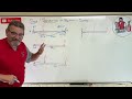 Mechanics of Materials: Lesson 62 - Slope and Deflection Beam  Bending Introduction