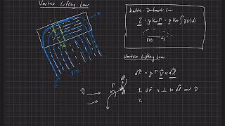 Finite Wings . Introduction . Vortex Lifting Law