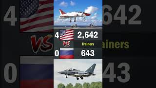USA vs Russia Air Force Comparison 2024 | USA vs Russia Military Power Comparison 2024