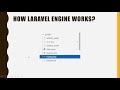 Laravel Basic to Advance Interview Questions and  Answers 2022 || Get Your Dream Job