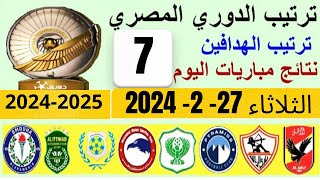 ترتيب الدوري المصري وترتيب الهدافين ونتائج مباريات اليوم بعد فوز الاهلي على بلدية المحلة 5-1