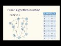 Minimum Spanning Trees 1: Intro & Prim's Algorithm