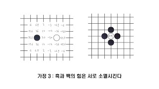 컴퓨터로 계산하는 바둑 포석 [211]