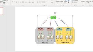 PVLAN Equivalent Configuration in ACI