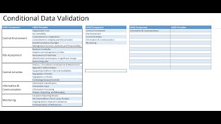 Conditional Data Validation