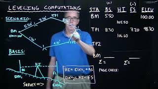 Leveling Computation