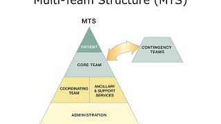 ONC Component 17 Unit 11 Lecture a