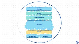 GVSU Reach Higher Together - Roadmap for Success