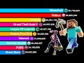 Most Popular Games 2004 to 2024 | Minecraft vs Roblox vs Other Games