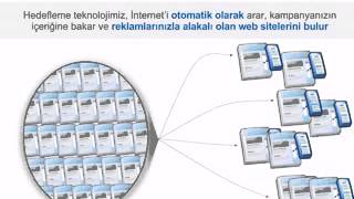 Reklamlarınızı İçerik Ağındaki websitelerine hedefleyin