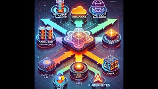 Angular Full Stack Application with MongoDB: Roadmap to Python Django and Java Microservices