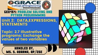 GRACE COE-CSE-GE8151-PSPP-Unit2-Topic2.7-Illustrative programs:Exchange the values of two variables