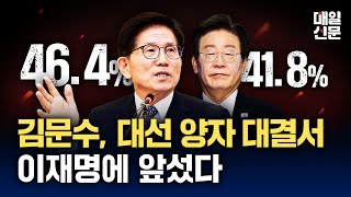 김문수, 대선 양자 대결서 앞섰다 46.4%…이재명 41.8%