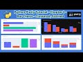 Python Plotly Tutorial - Part 3 Section 1-  Bar Charts   Vertical, Hoizontal, Clustered Stacked