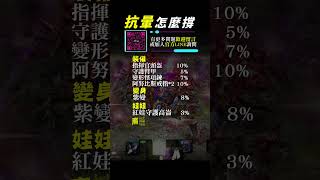 [天M小學堂] 「抗暈」怎麼撐??  #天堂m #리니지m #リネージュm #dingding #mmorpg #金武 #混傷 #魔攻