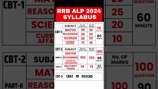 RRB ALP Syllabus | RRB ALP Syllabus 2024 | RRB ALP Syllabus and Exam Pattern | RRB ALP Vacancy 2024