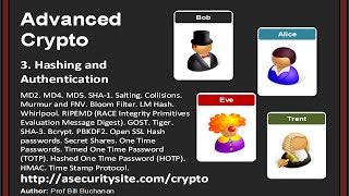 Advanced Cryptography: 3. Hashing