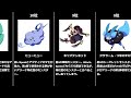 【エグリプト】 1143　 2023年6月版 最強降臨モンスターランキング‼