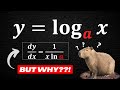 How to find the derivative of logarithmic functions?