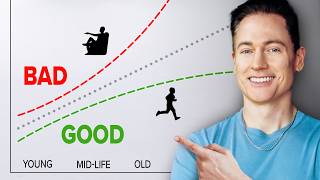 Test Your Biological Age For $0