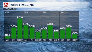 News On 6 Overnight Weather Update | (May 27, 2026 - May 28, 2026)