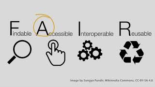 The FAIR Data Principles