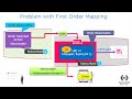 What is Nested RxJS Subscription Antipattern?