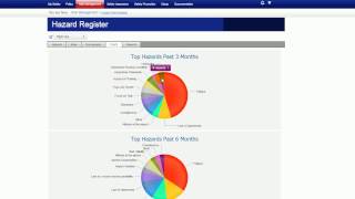 Hazard Risk Register Module
