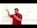 17.3 : Access Modifiers — [Abdul Bari] Java Course