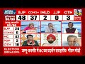 हमने congress को नहीं बल्कि उसके इकोसिस्टम को हराया है ajay alok bjp प्रवक्ता