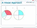 SB Geom: Adding Fractions