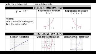 MDM4U - 3.0 - Two Variable Statistics - VIDEO