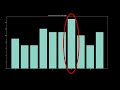 the problem with pi music