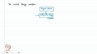 LECTURE 28 : KiCad Software Workflow