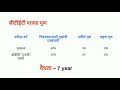 केंद्रीय शिक्षक पात्रता परीक्षा ctet full information easy to learn by dipak tambare