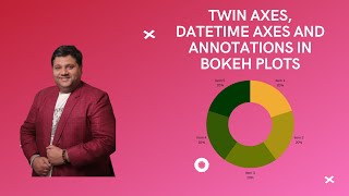 Twin Axes, Datetime axes and Annotations in Bokeh Plots