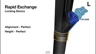 HCC 1474-19a Rapid Exchange Scope Setup