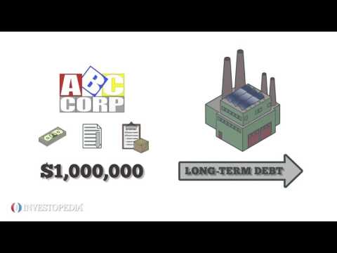 Long-Term Debt to Total Assets Ratio Long-Term Debt to Total Assets Ratio