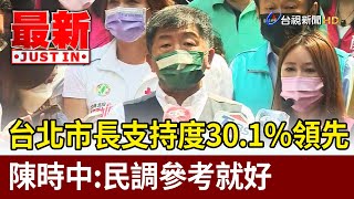 台北市長支持度30.1％領先  陳時中：民調參考就好【最新快訊】